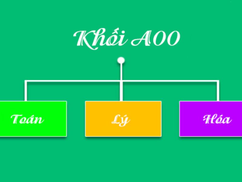 Các môn học khối A