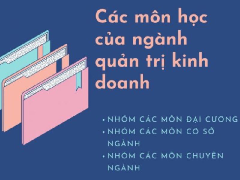 Các môn học ngành quản trị kinh doanh