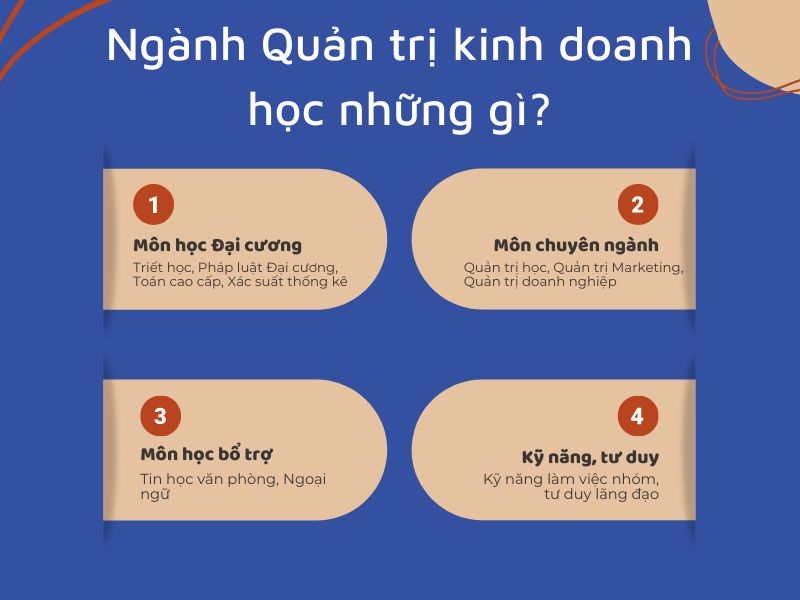 Các môn học ngành quản trị kinh doanh