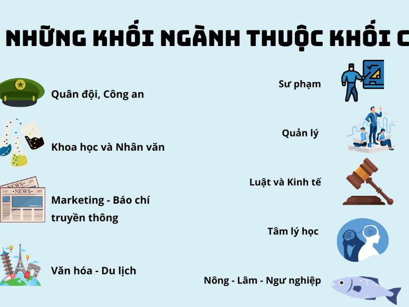 Những khối ngành thuộc khối C