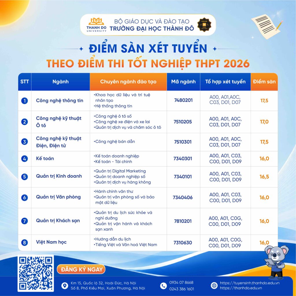 Điểm sàn xét tuyển Trường Đại học Thành Đô đối với các chương trình đào tạo trình độ đại học năm 2026.