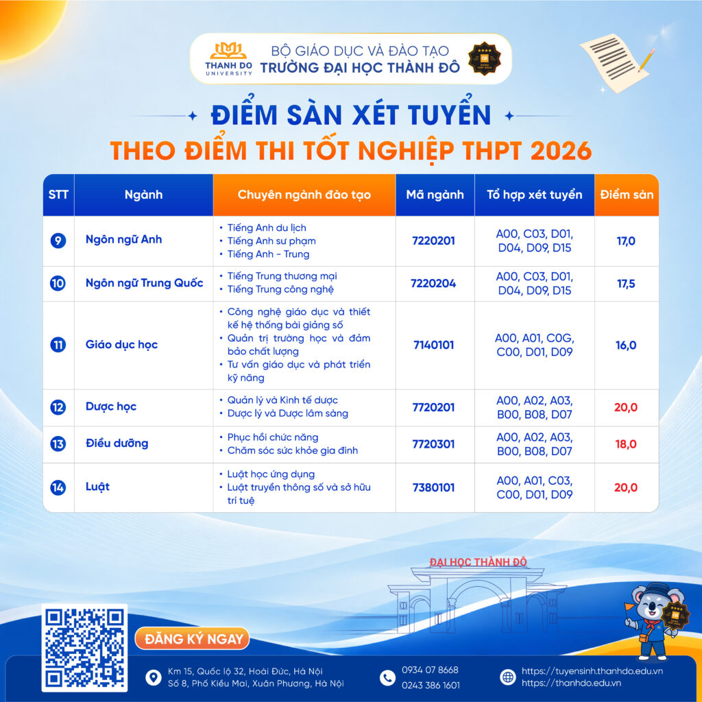 Điểm sàn xét tuyển (ngưỡng đảm bảo chất lượng đầu vào) 14 chương trình đào tạo trình độ đại học Trường Đại học Thành Đô năm 2026.