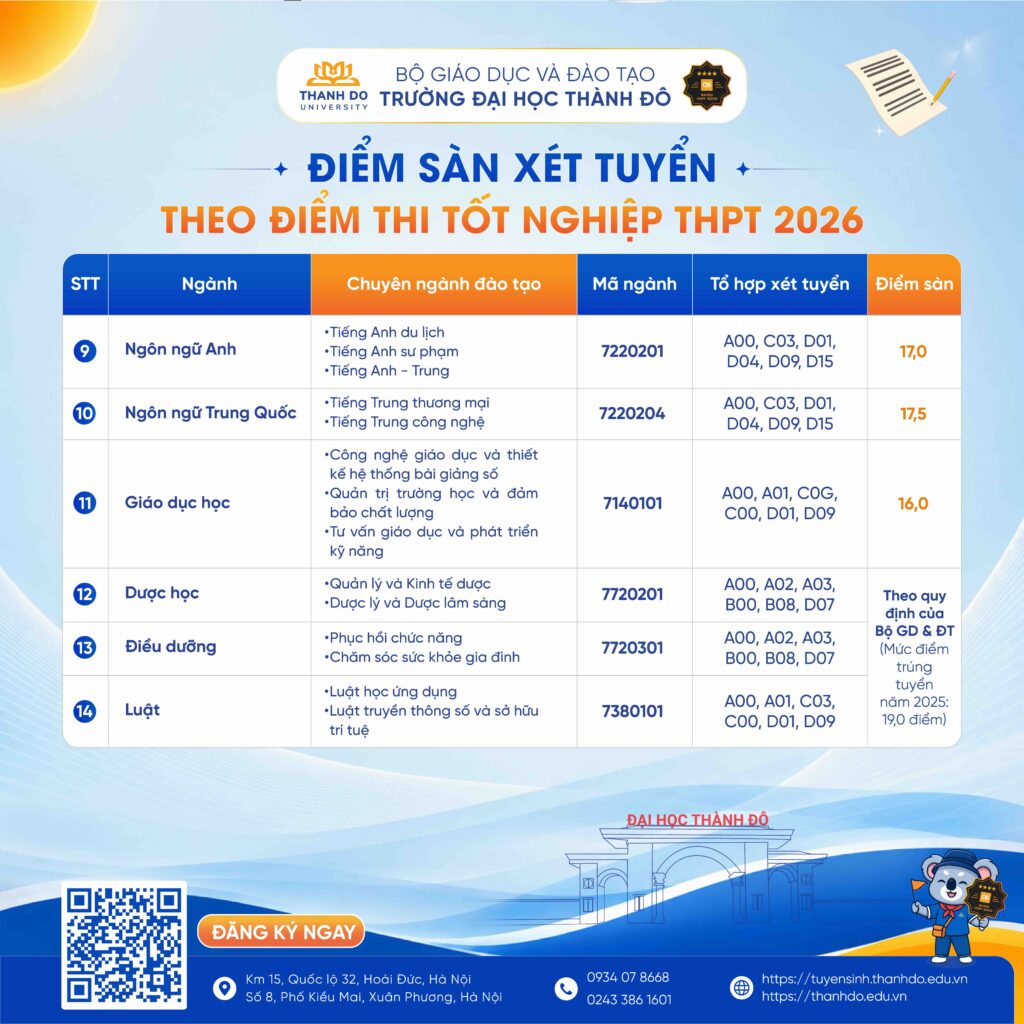 Điểm sàn xét tuyển Trường Đại học Thành Đô đối với các chương trình đào tạo trình độ đại học năm 2026.