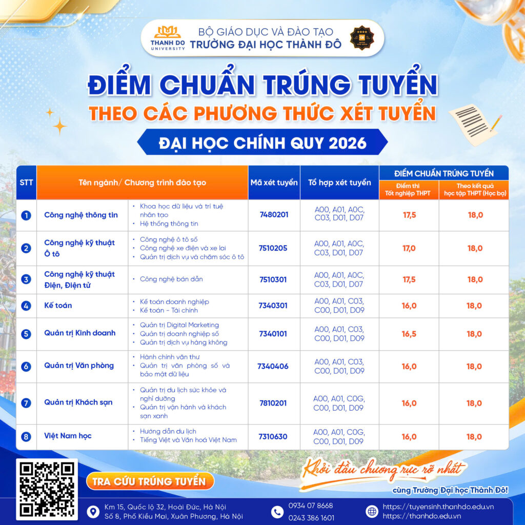 Trường Đại học Thành Đô công bố điểm chuẩn trúng tuyển Đại học chính quy 2026