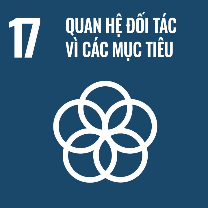 Mục tiêu phát triển bền vững 17